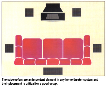 The subwoofers are an important element in any home theater system and their placement is critical for a good setup.