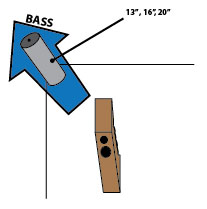 Horning bass response layout